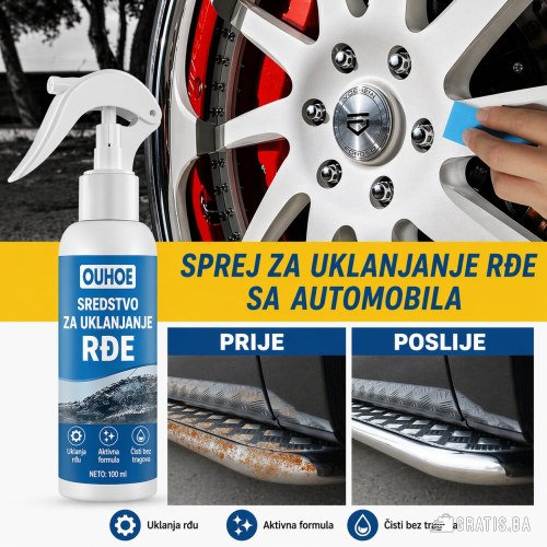 Dugotrajna zaštita