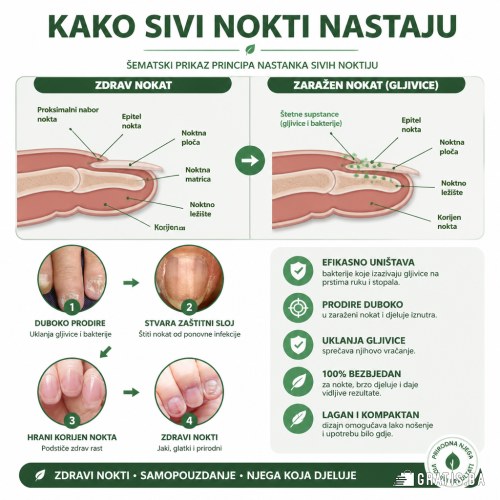 Zdravi i njegovani nokti nakon tretmana